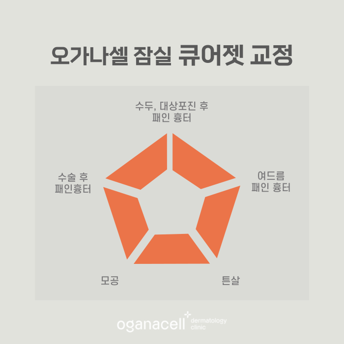 잠실피부과 큐어젯 하는 곳 관련 이미지 6