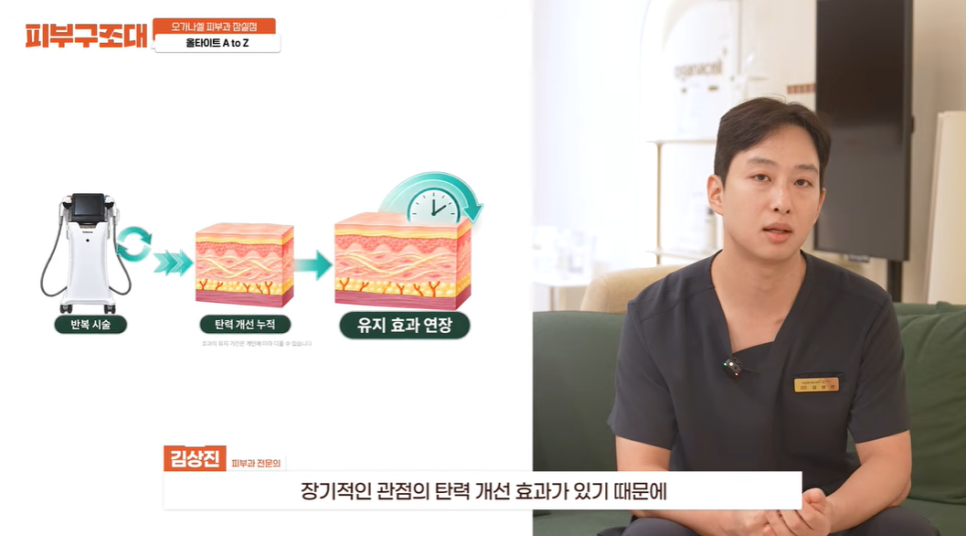 송파 잠실 피부과, 올타이트 리프팅 오해와 특징은? 관련 이미지 4