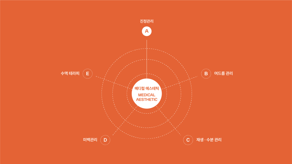피부장벽 강화하는 진정관리법 관련 이미지 3