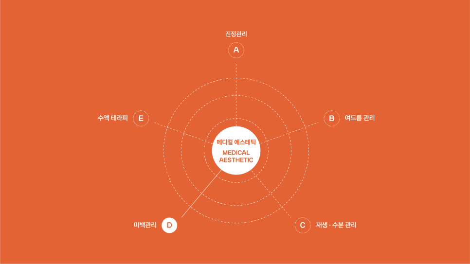 얼굴하얘지는방법 수분에서부터 시작하는 잠실피부과 관련 이미지 3