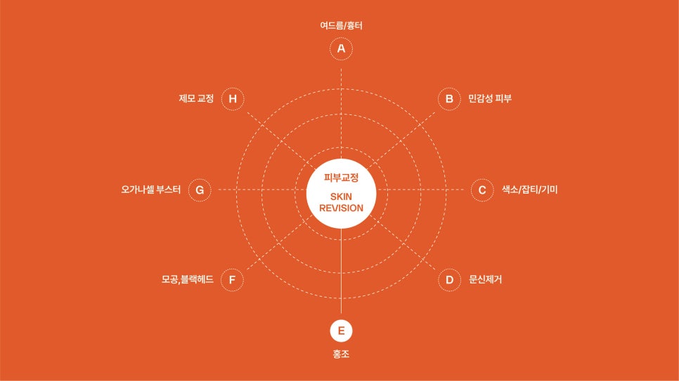 홍조 원인 잡으면 얼굴이 밝아 보여요 관련 이미지 3