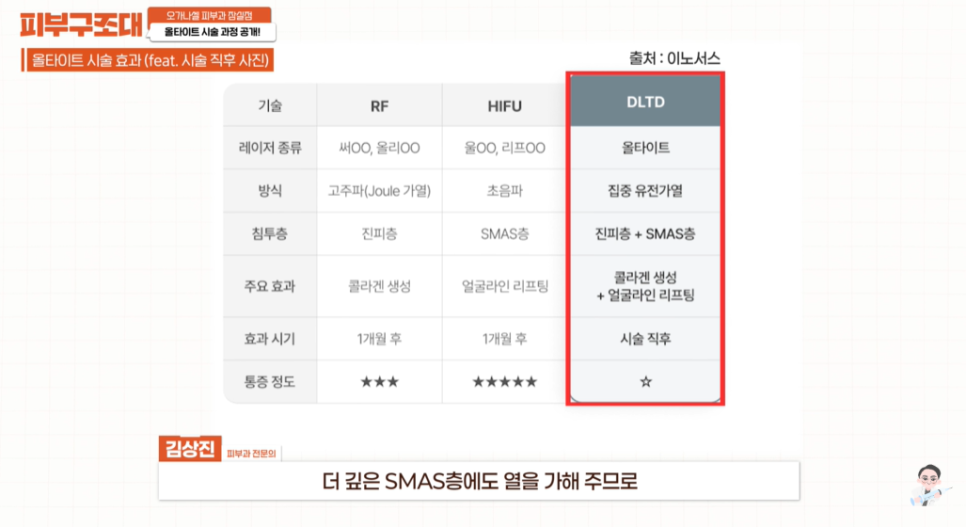 Dermatology Clinic Near Jamsil Station Exit 1: AllTight Lifting Review Revealed image 6