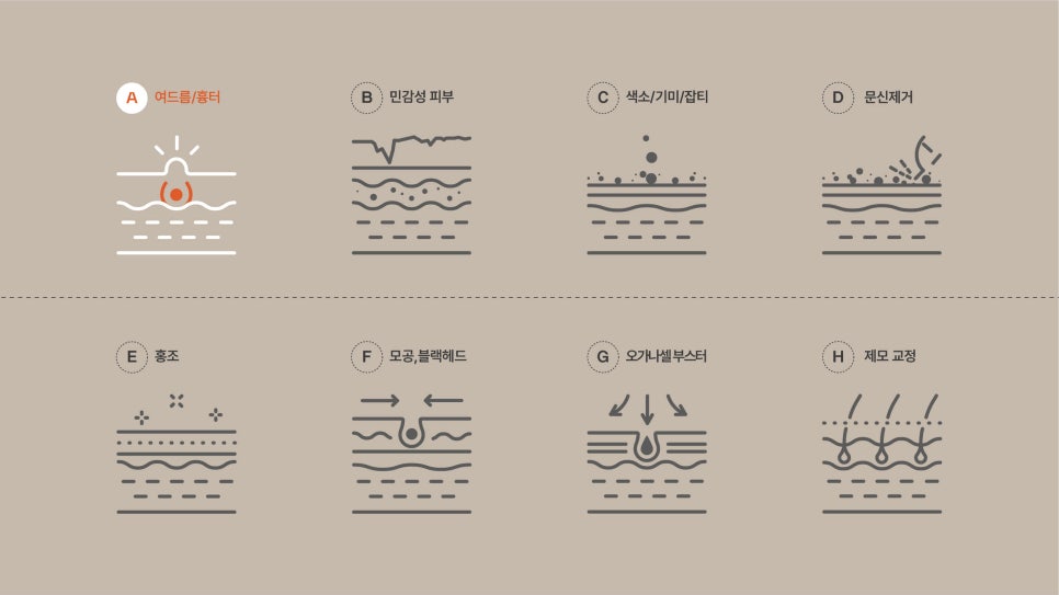 여드름제거 방법 원인부터 없애는 게 좋아요 관련 이미지 4
