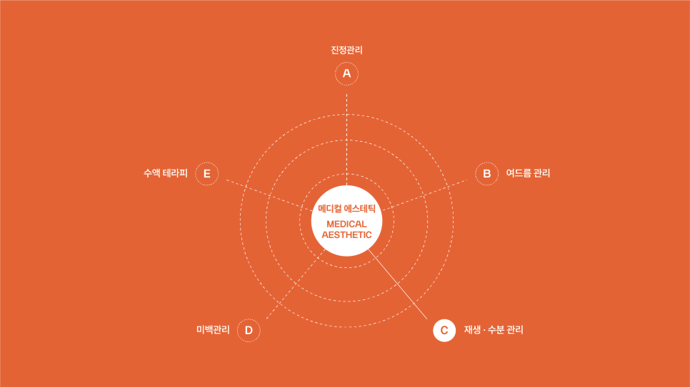 피부재생에 도움 주는 기기 알아보기 관련 이미지 3