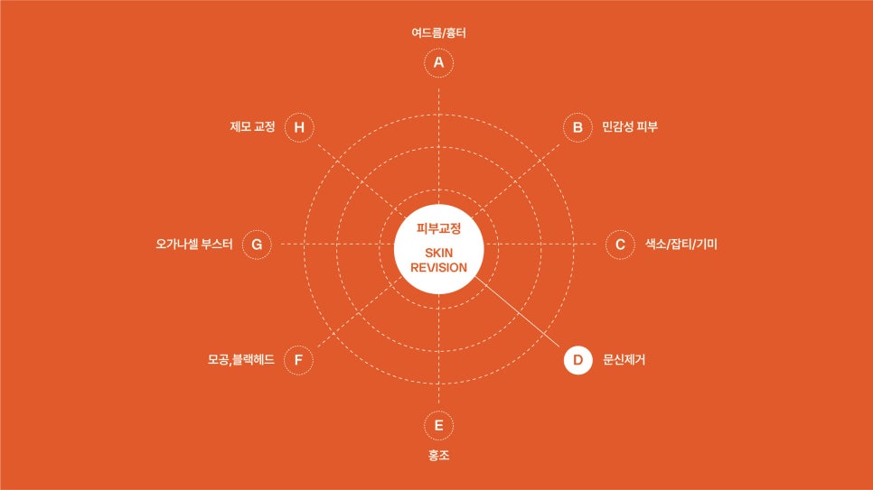 안전하게 문신제거하는 법 관련 이미지 3