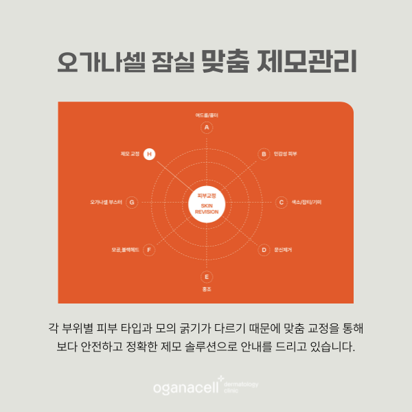 남자수염제모 깨끗하게 잘하는 잠실피부과 관련 이미지 7