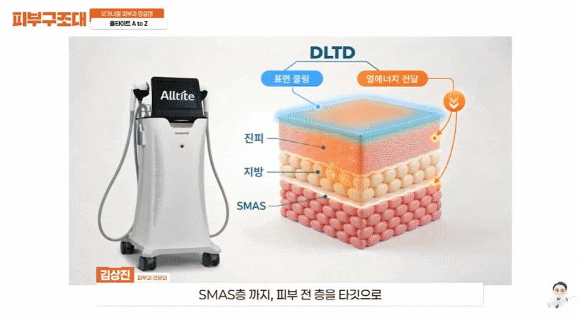 잠실동피부과 올타이트 이런 분들이 찾으시죠~ 관련 이미지 5