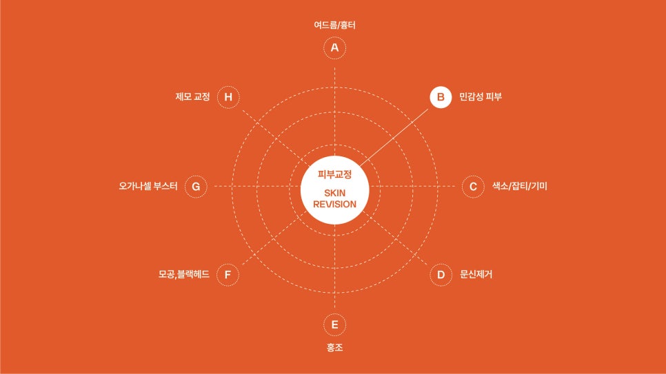예민한피부 뒤집어지는 주요 원인 관련 이미지 3
