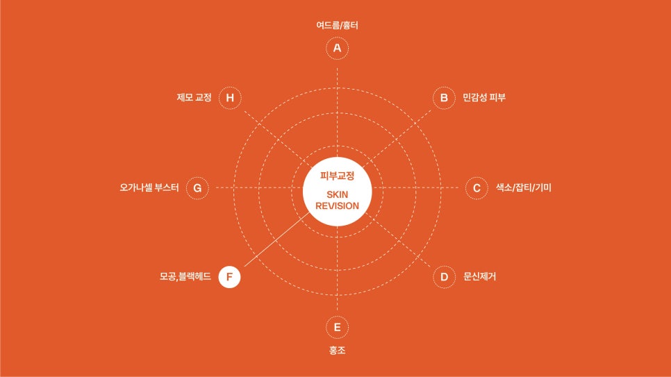 모공 줄이는 법, 커지는 원인부터 알아야 합니다 관련 이미지 3