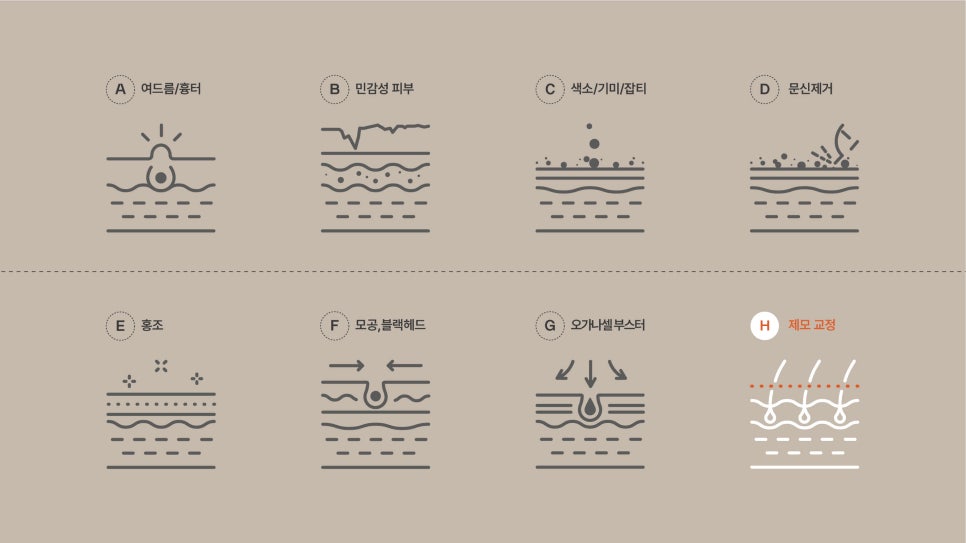 수염 등 제모하기 전에 알아두면 좋은 꿀팁 관련 이미지 4