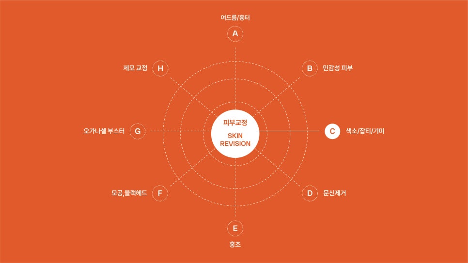 깨끗한 피부 만드는 법 관련 이미지 10