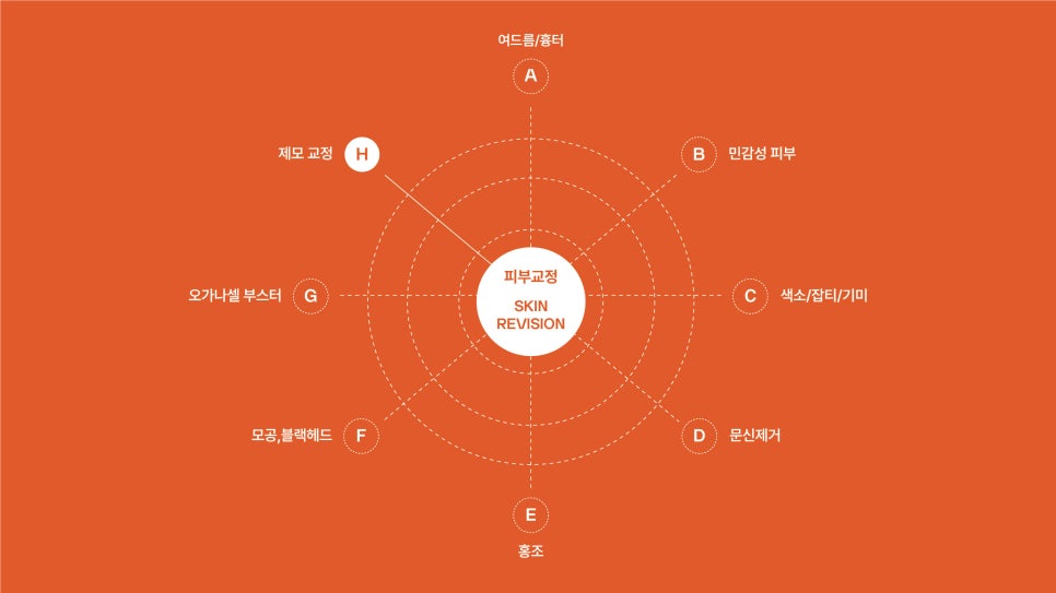 수염 등 제모하기 전에 알아두면 좋은 꿀팁 관련 이미지 3