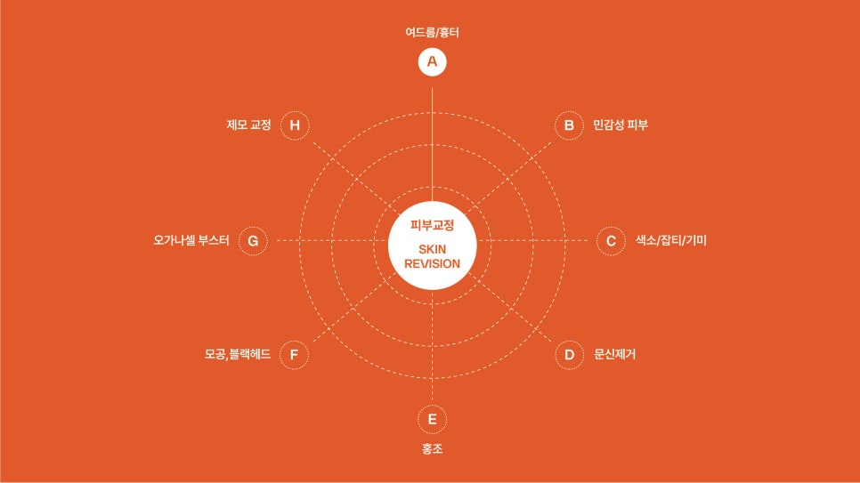 여드름제거 방법 원인부터 없애는 게 좋아요 관련 이미지 3