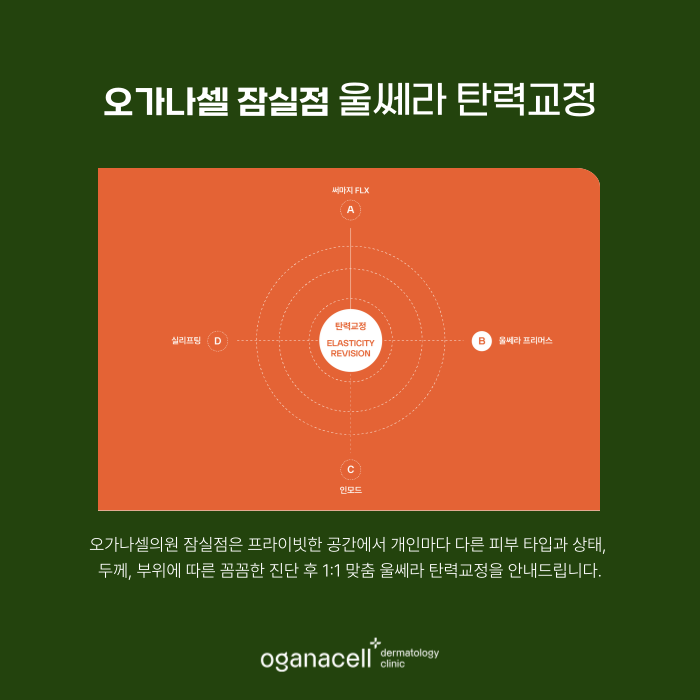 잠실역 피부과 울쎄라 적용부위 등 알아보기 관련 이미지 7