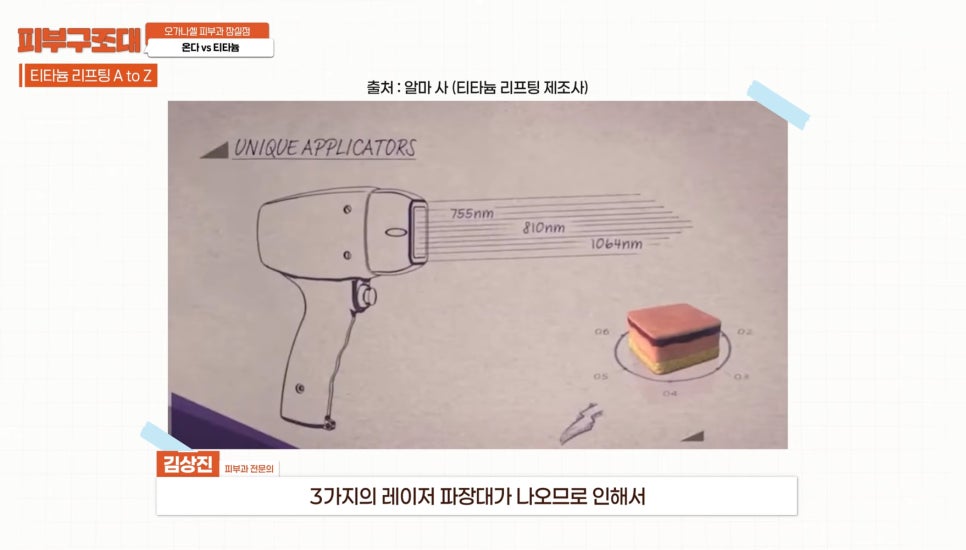 잠실 온다 티타늄 리프팅 피부과, 즉각적인 효과를 주는 건? 관련 이미지 8