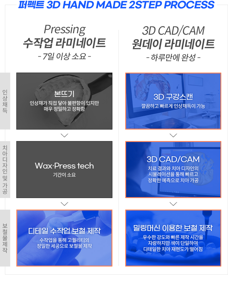 라미네이트 치료 시 참고사항은? 관련 이미지 4