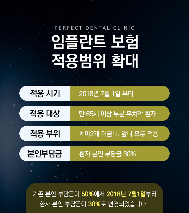 bsdc 임플란트 잘하는 치과, 퍼펙트치과! 관련 이미지 9