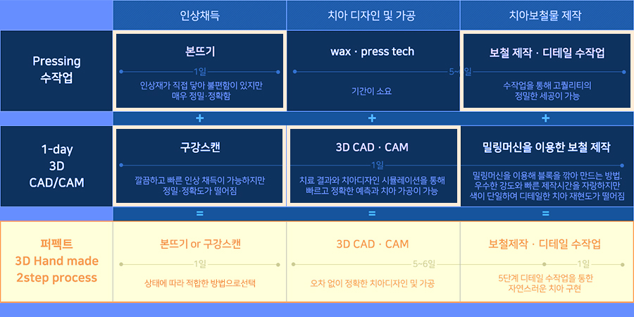 라미네이트 치료 시 참고사항은? 관련 이미지 4