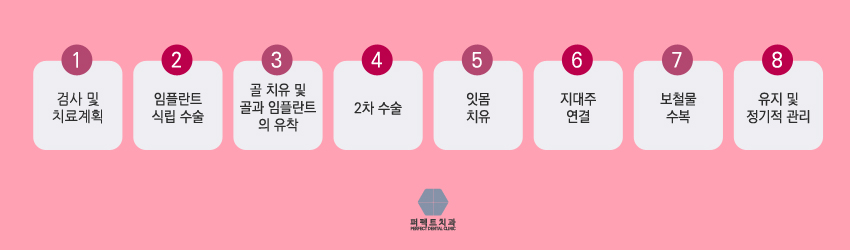 뼈이식임플란트란 뭘까? 관련 이미지 4