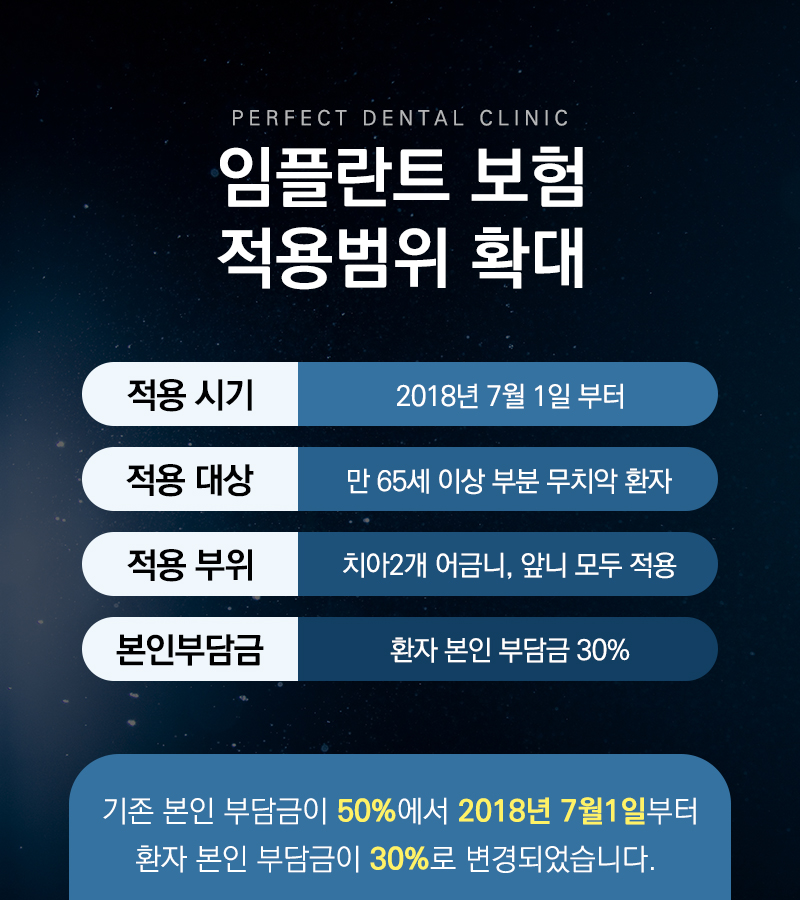 노인 임플란트 건강보험 혜택은? 관련 이미지 7