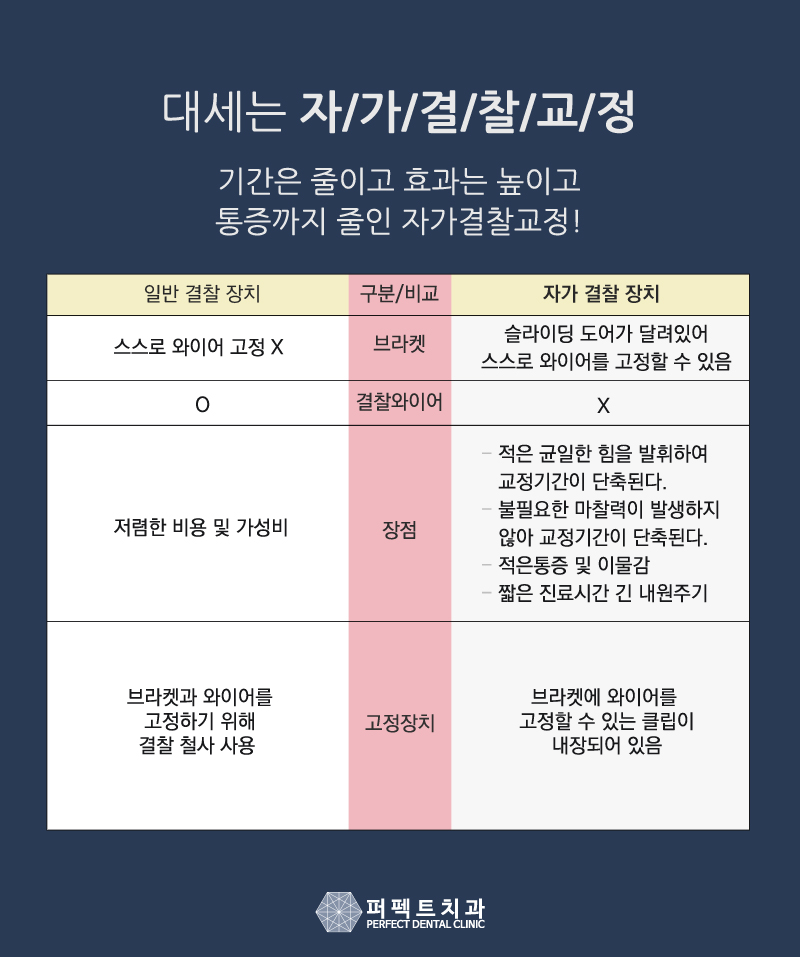 연예인 치아교정 궁금해? 관련 이미지 2