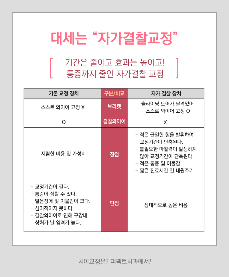 자가결찰장치 종류는? 관련 이미지 5