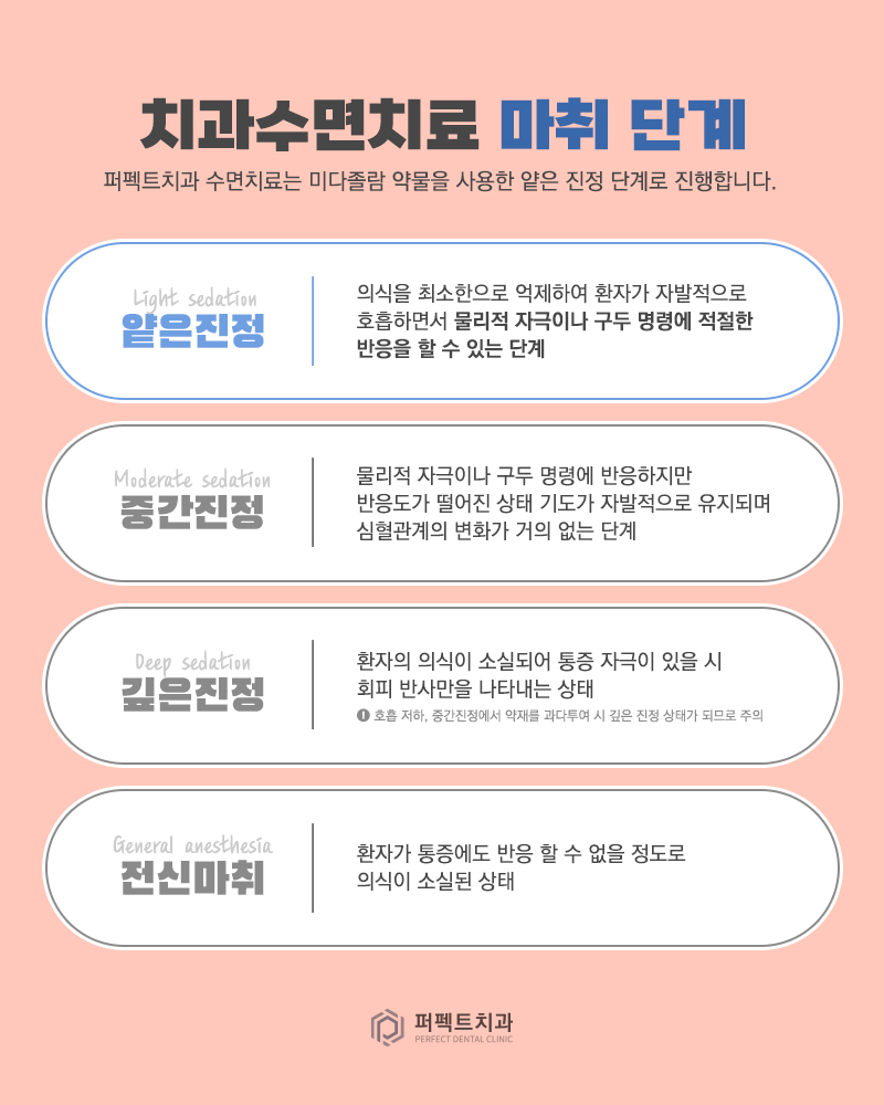 무서운 치과, 수면치료로 극복! 관련 이미지 3