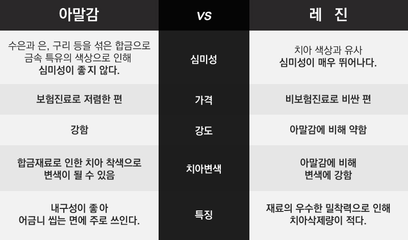충치치료 받아야 한다면 "퍼펙트치과 충치DAY" 관련 이미지 2