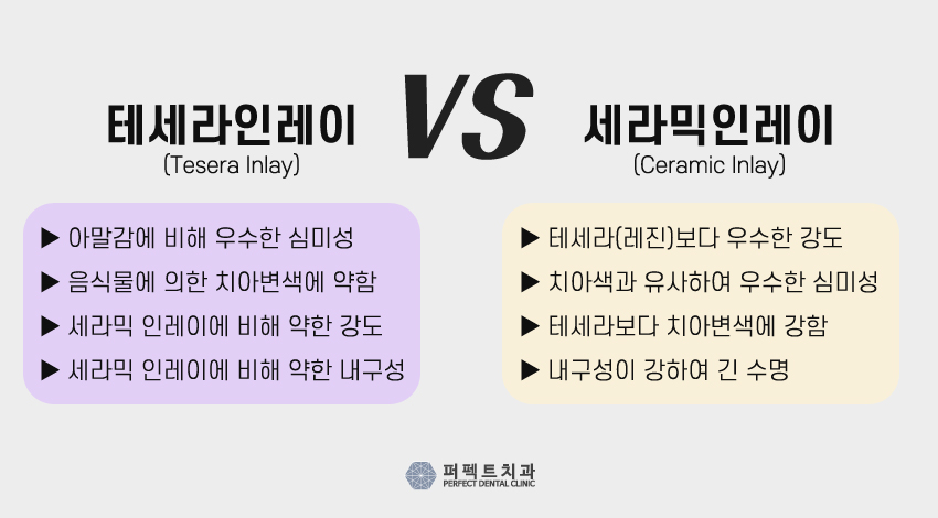 5월달 충치치료 저렴한 인레이 비용! 관련 이미지 3