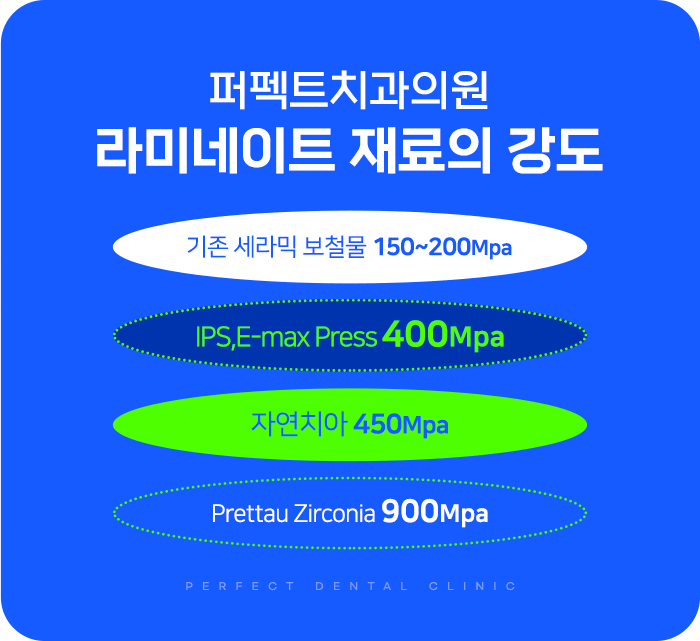 라미네이트 치료 시 참고사항은? 관련 이미지 7