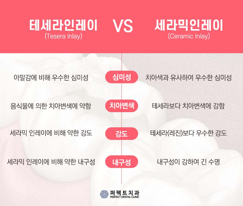 강남치과 충치 인레이 비용 관련 이미지 3