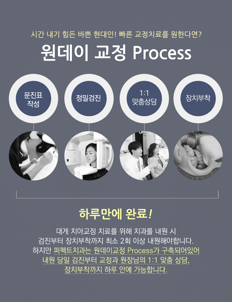 연예인 치아교정 궁금해? 관련 이미지 8