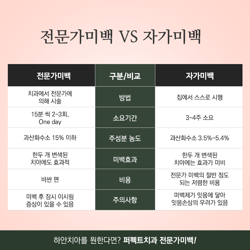 1일 3회로 치아미백 하루만에 끝! 관련 이미지 4