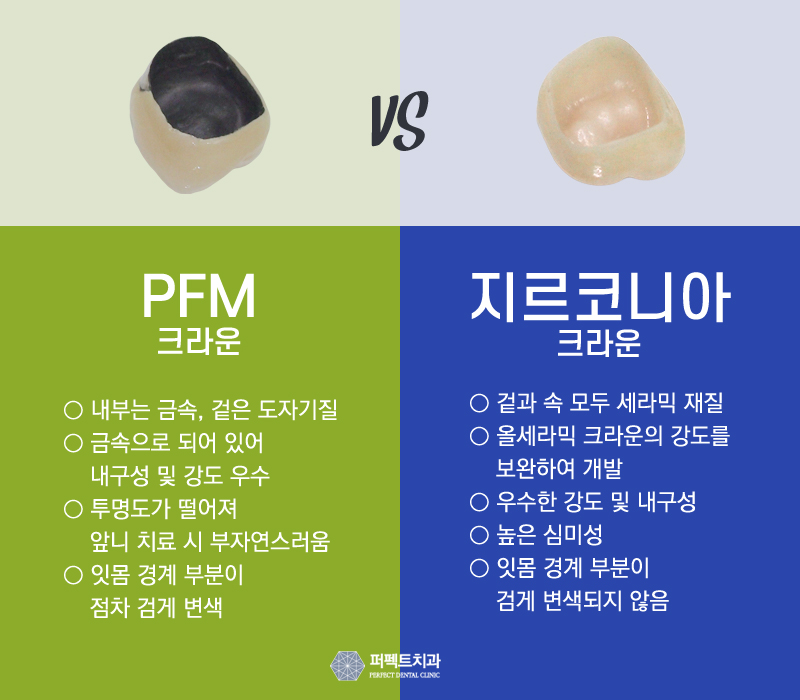 5월 프로모션 진행중인 ▶ 지르코니아 크라운! 관련 이미지 6