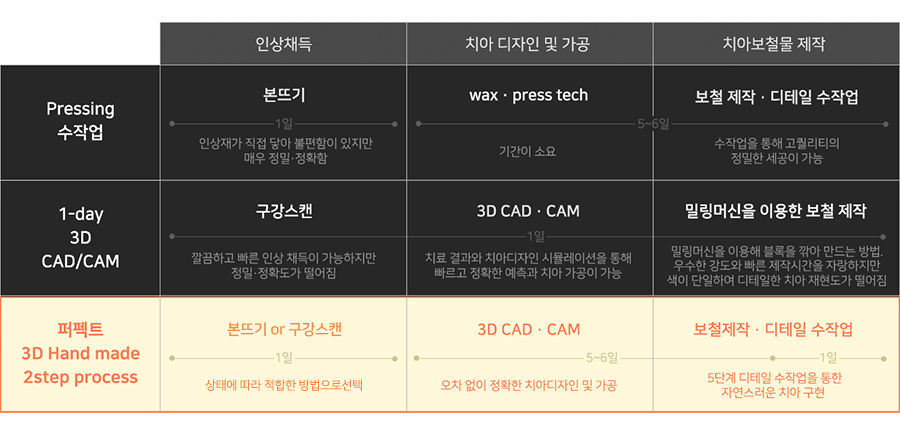 라미네이트 치료 시 참고사항은? 관련 이미지 4