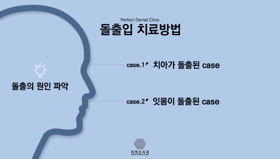 돌출입교정 퍼펙트치과 관련 이미지 7