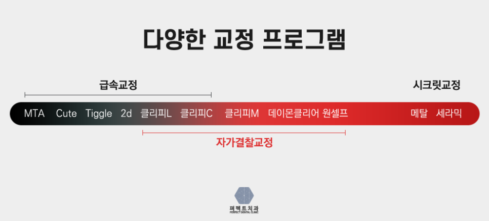 치아재교정 해야된다면 퍼펙트지 관련 이미지 6