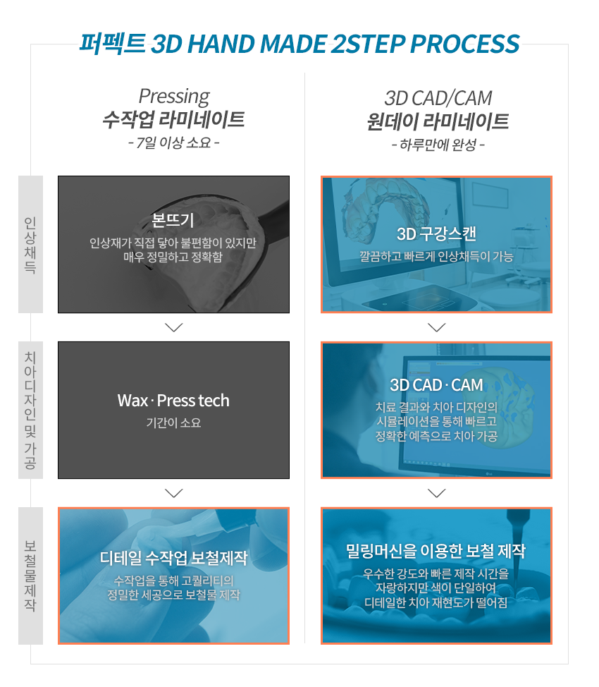 라미네이트 치료 시 참고사항은? 관련 이미지 4