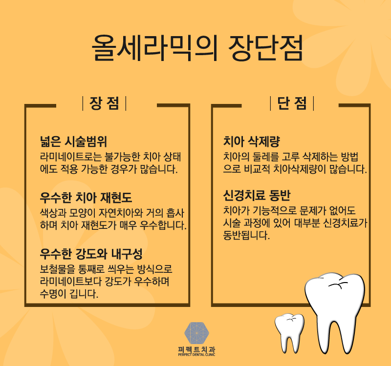 올세라믹크라운 저렴한곳! 관련 이미지 3