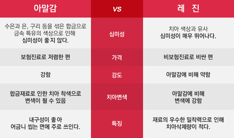 레진치료&충치치료 급한 사람들에게 좋은 소식! 관련 이미지 2