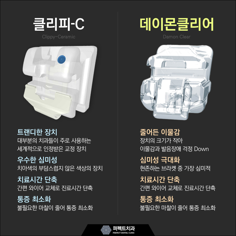 데이몬교정 VS 클리피씨교정 관련 이미지 4