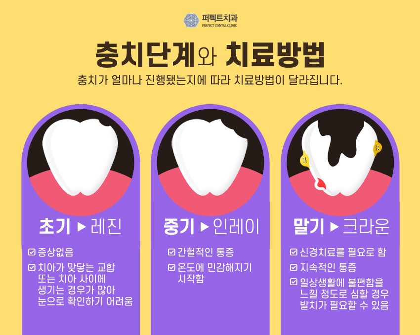 선릉역치과 충치치료 잘하는곳! 관련 이미지 4