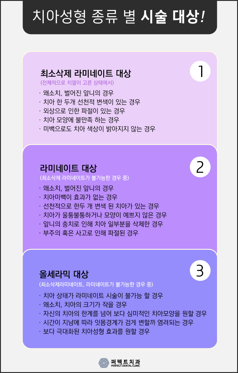잃어버린 미소를 되찾는 치아성형! 관련 이미지 2