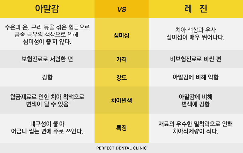 충치치료 레진가격! 관련 이미지 3