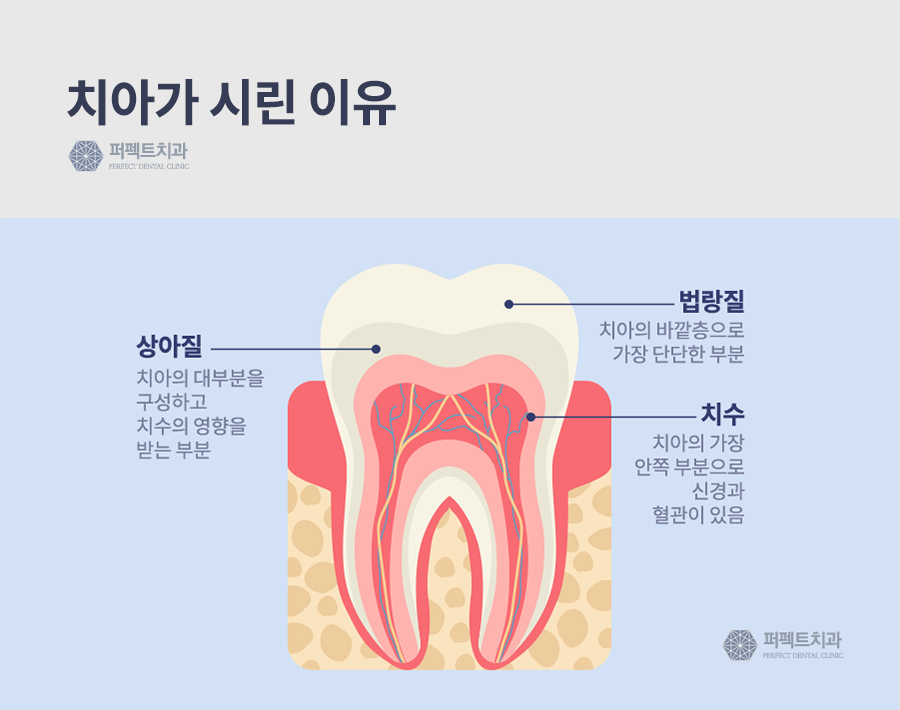 찬 바람에 시린이, 치료방법! 관련 이미지 2
