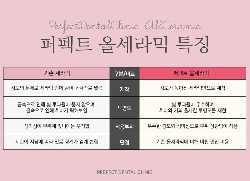 자연스러운 올세라믹 관련 이미지 3