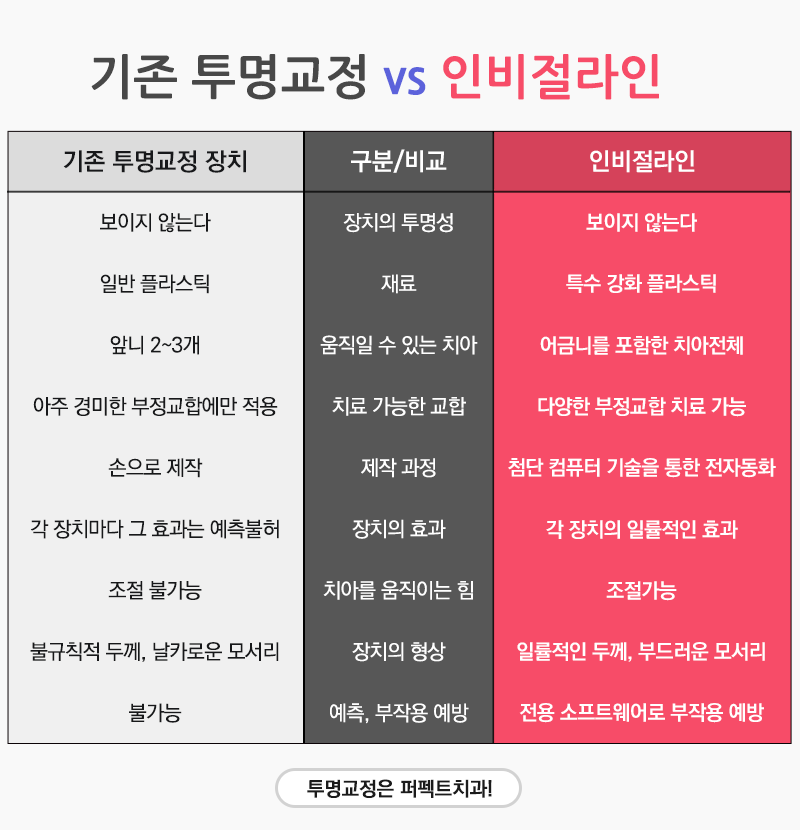 투명교정 인비절라인 프로모션 진행중! 관련 이미지 3
