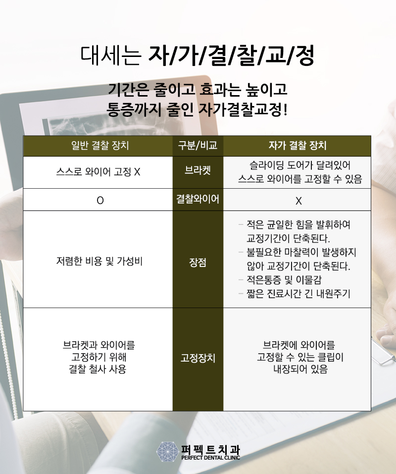 치아교정 장치종류! 관련 이미지 3