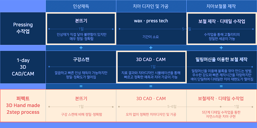 라미네이트 치료 시 참고사항은? 관련 이미지 4