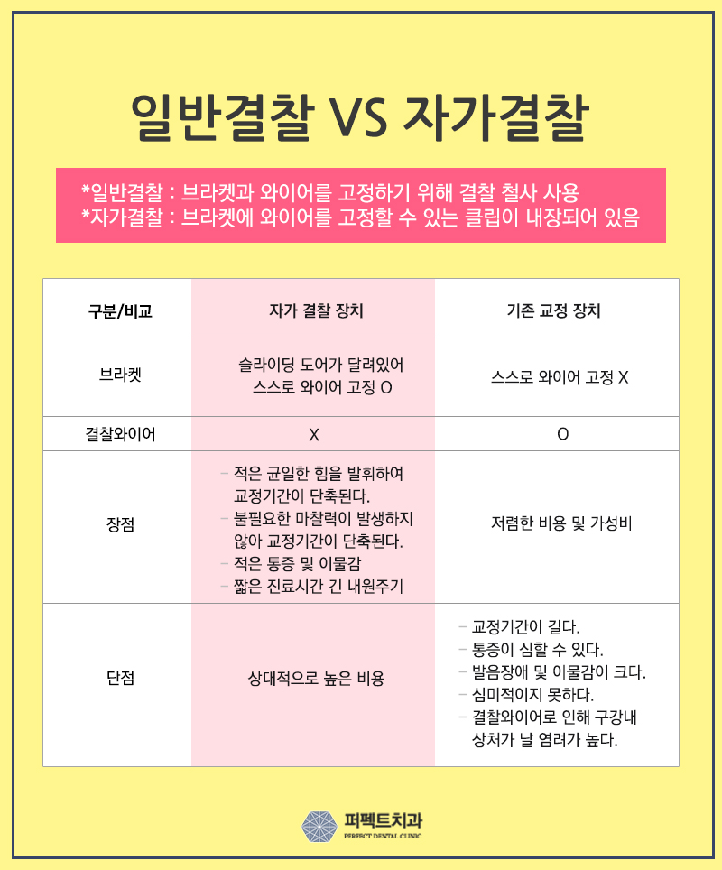 자가결찰 클리피씨전체교정 비용은 어떻게? 관련 이미지 3